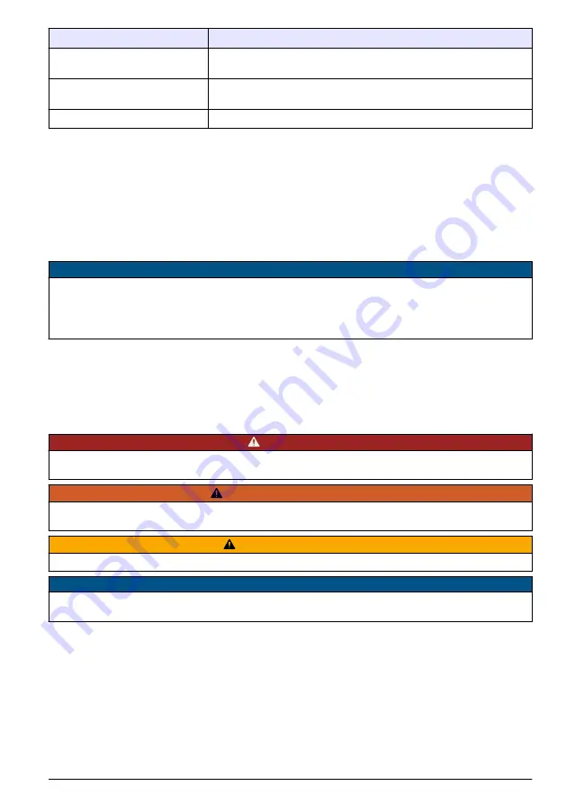 Hach Polymentron 9500 Скачать руководство пользователя страница 205