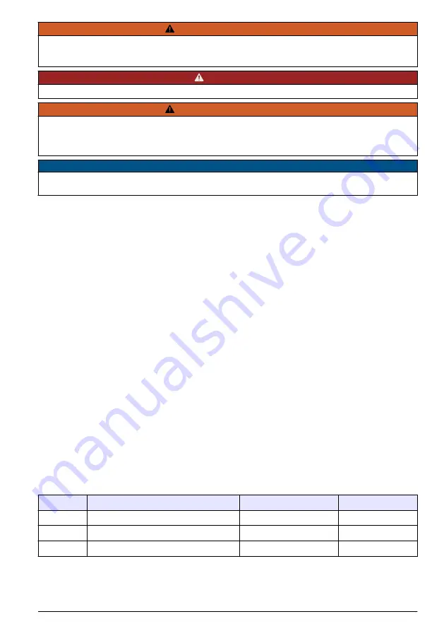 Hach Polymentron 9500 Basic User Manual Download Page 215