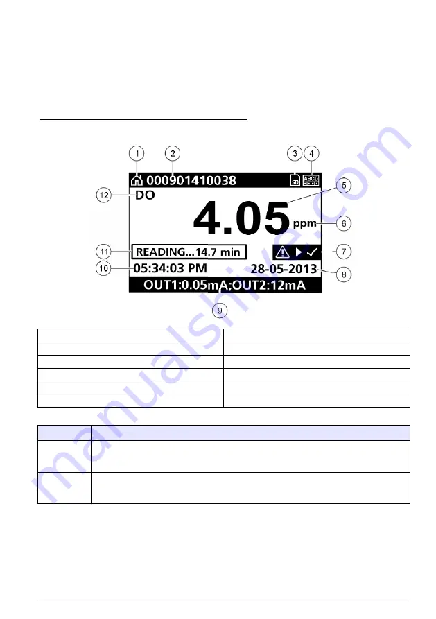 Hach Polymentron 9500 Скачать руководство пользователя страница 223