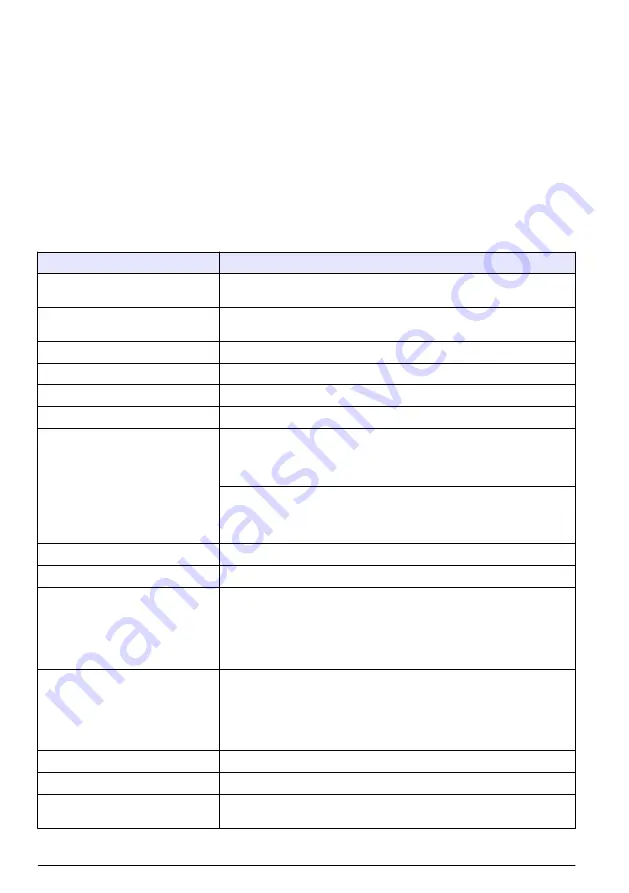 Hach Polymentron 9500 Basic User Manual Download Page 230