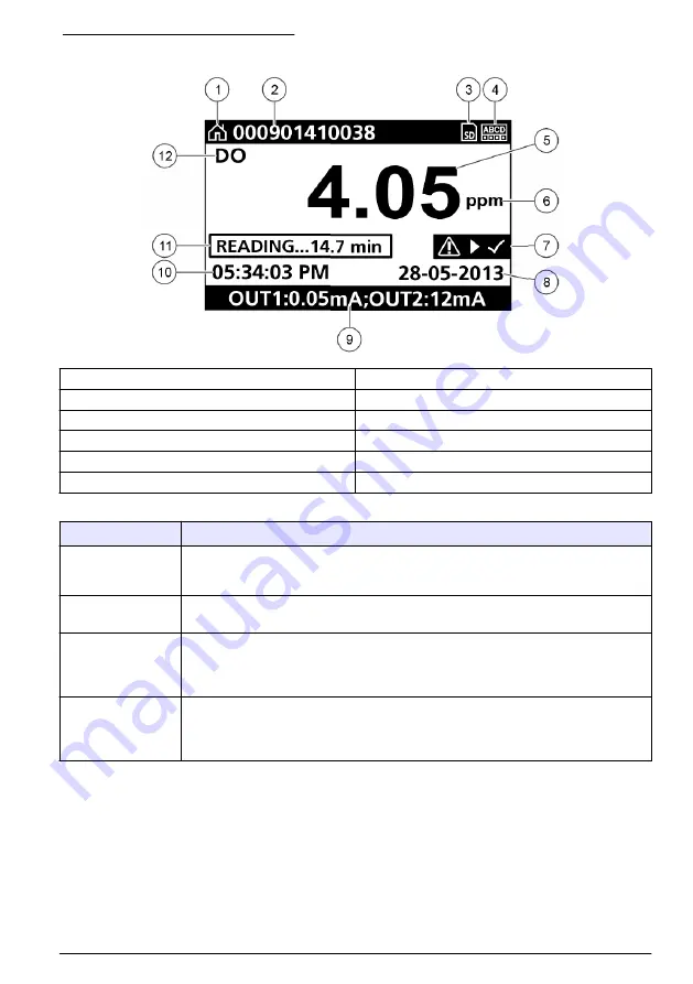 Hach Polymentron 9500 Скачать руководство пользователя страница 249