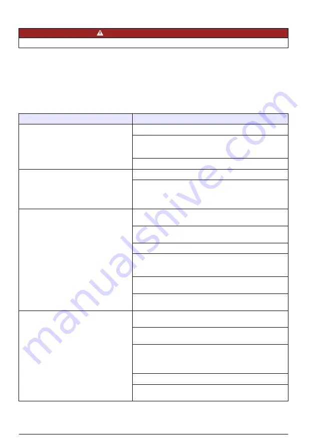 Hach Polymentron 9500 Basic User Manual Download Page 278