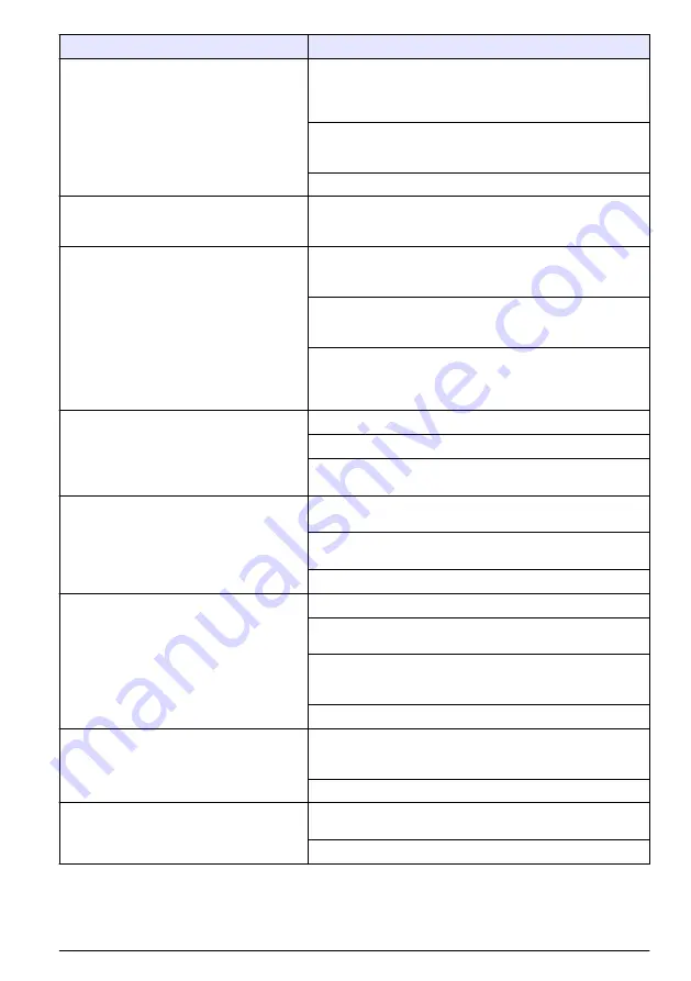 Hach Polymentron 9500 Basic User Manual Download Page 279