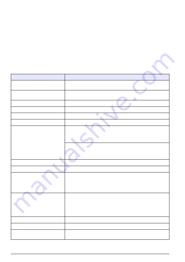 Hach Polymentron 9500 Basic User Manual Download Page 280