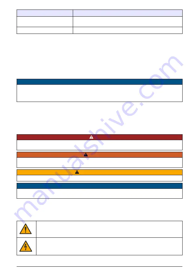 Hach Polymentron 9500 Basic User Manual Download Page 281