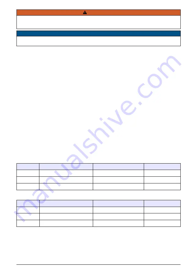 Hach Polymentron 9500 Basic User Manual Download Page 291