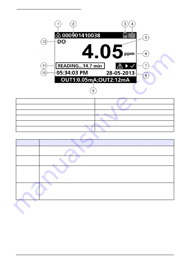 Hach Polymentron 9500 Basic User Manual Download Page 299