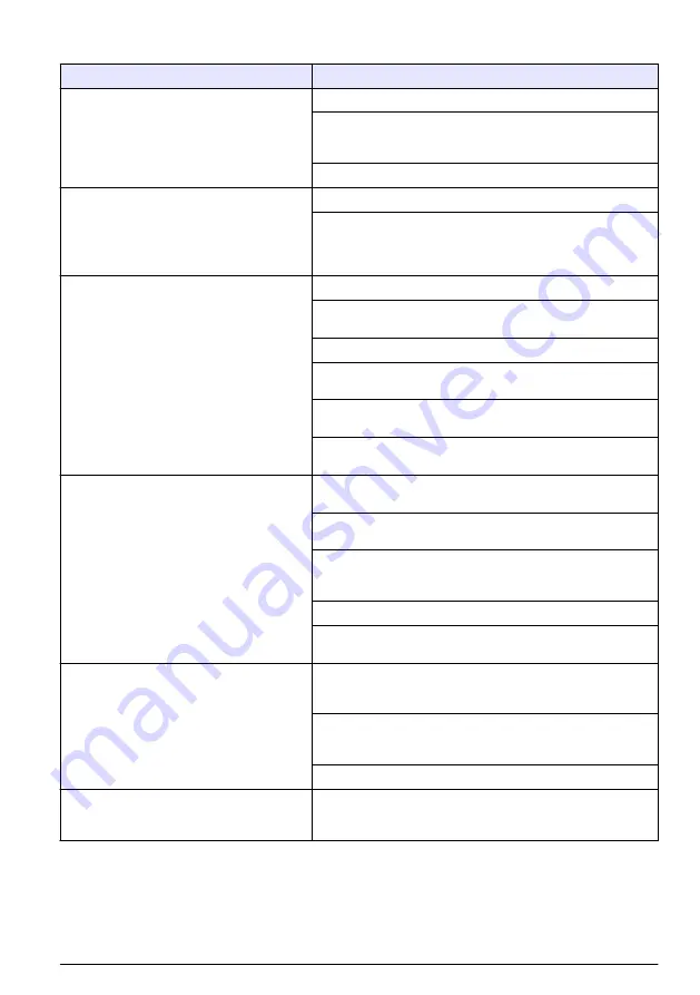 Hach Polymentron 9500 Basic User Manual Download Page 303