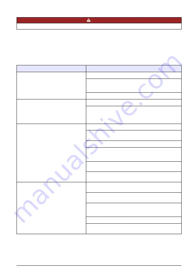 Hach Polymentron 9500 Basic User Manual Download Page 327