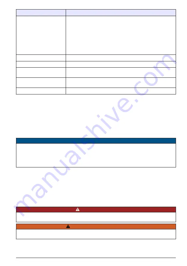 Hach Polymentron 9500 Basic User Manual Download Page 355