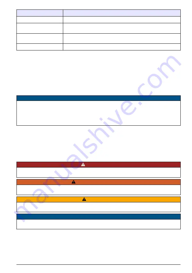 Hach Polymentron 9500 Basic User Manual Download Page 383