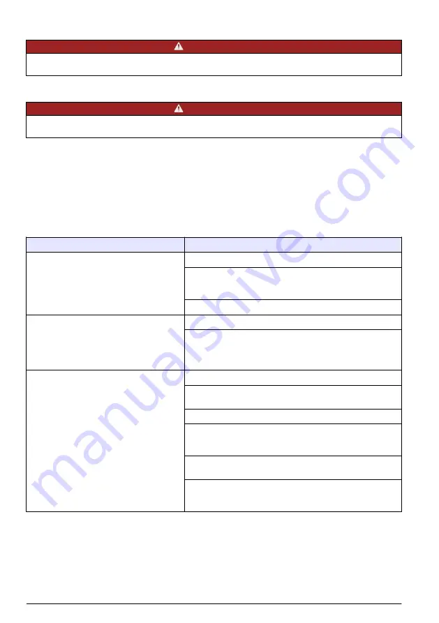 Hach Polymentron 9500 Basic User Manual Download Page 406