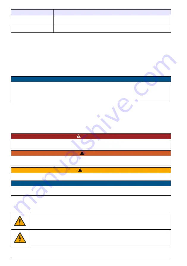 Hach Polymentron 9500 Basic User Manual Download Page 410