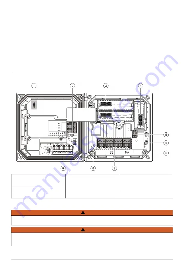 Hach Polymentron 9500 Basic User Manual Download Page 418