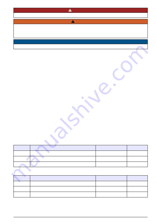 Hach Polymentron 9500 Basic User Manual Download Page 419