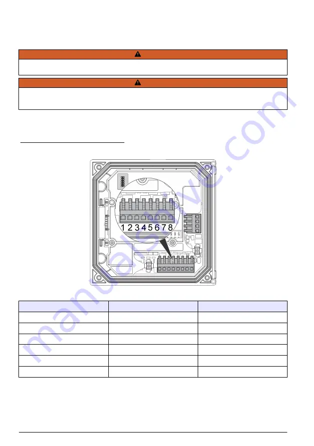 Hach Polymentron 9500 Basic User Manual Download Page 424