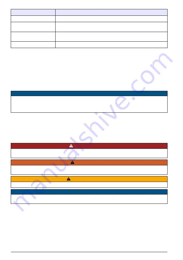 Hach Polymentron 9500 Basic User Manual Download Page 434