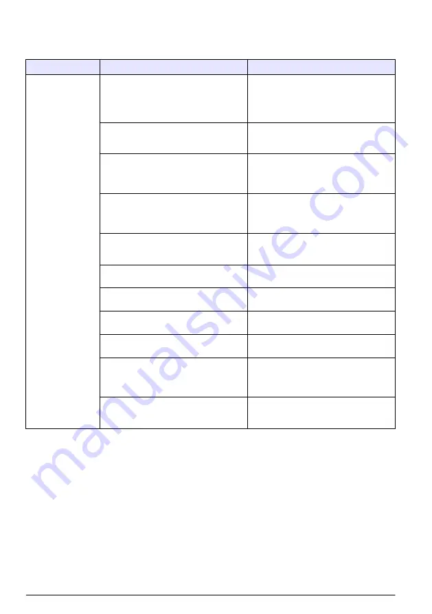 Hach Polymetron 9582sc Basic User Manual Download Page 34