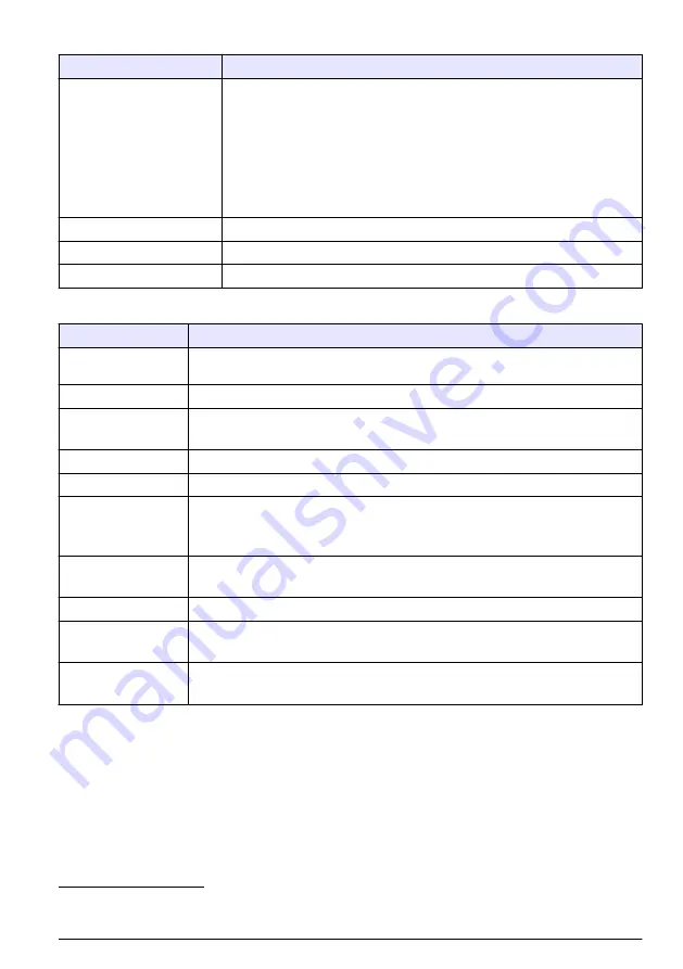 Hach Polymetron 9611sc PO4 3- Installation Manual Download Page 21