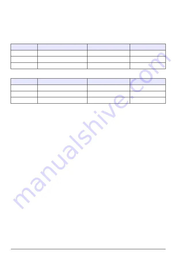 Hach Polymetron 9611sc PO4 3- Installation Manual Download Page 56