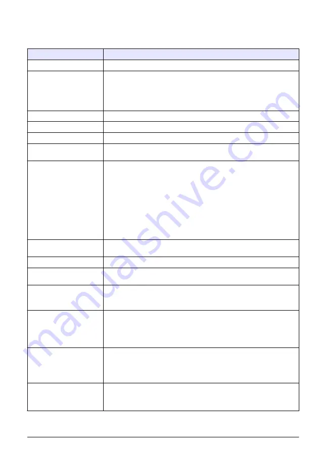 Hach Polymetron 9611sc PO4 3- Installation Manual Download Page 125