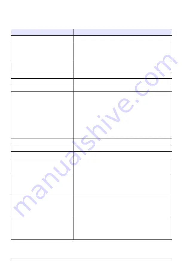 Hach Polymetron 9611sc PO4 3- Installation Manual Download Page 166