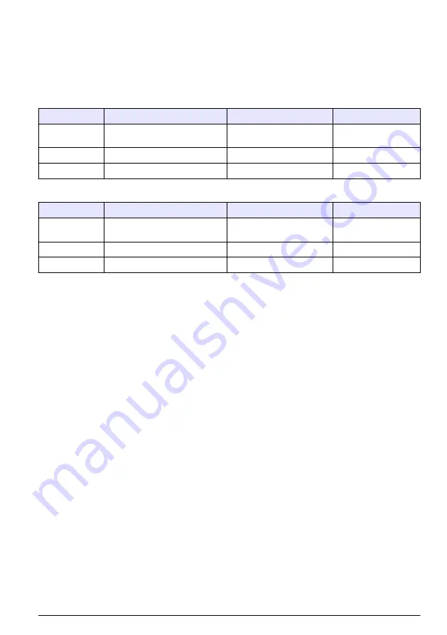 Hach Polymetron 9611sc PO4 3- Installation Manual Download Page 201