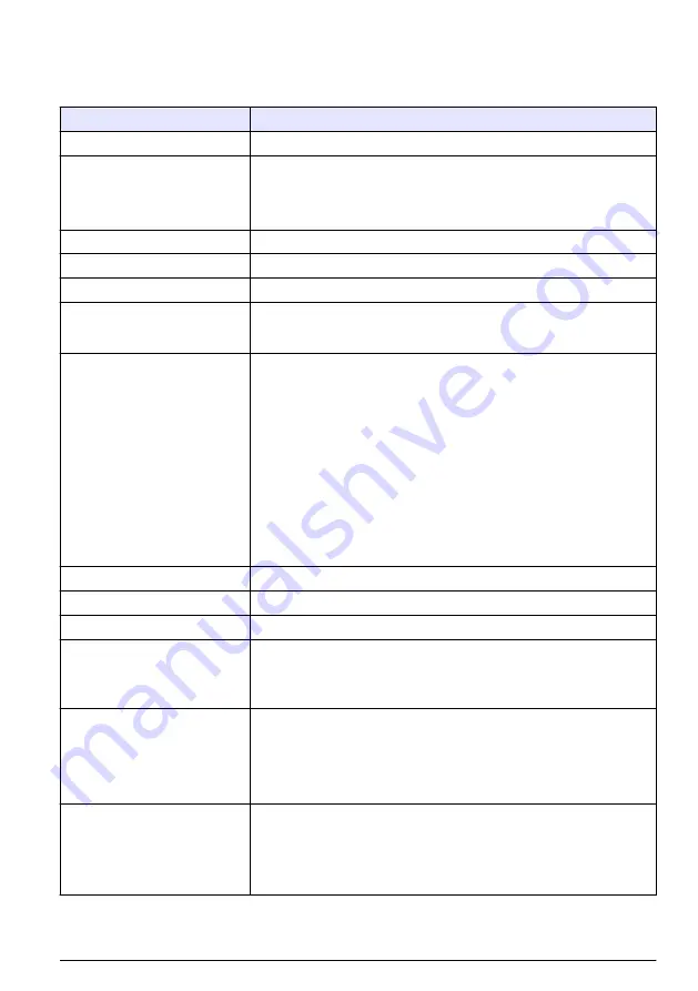 Hach Polymetron 9611sc PO4 3- Installation Manual Download Page 267