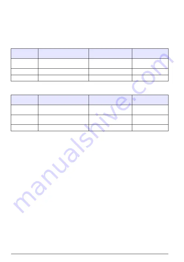 Hach Polymetron 9611sc PO4 3- Installation Manual Download Page 344