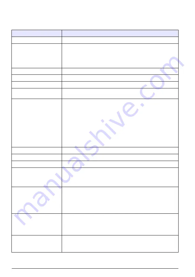 Hach Polymetron 9611sc PO4 3- Installation Manual Download Page 410