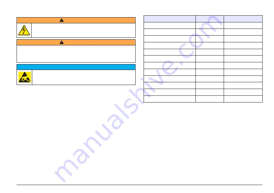 Hach Polymetron Series User Manual Download Page 7