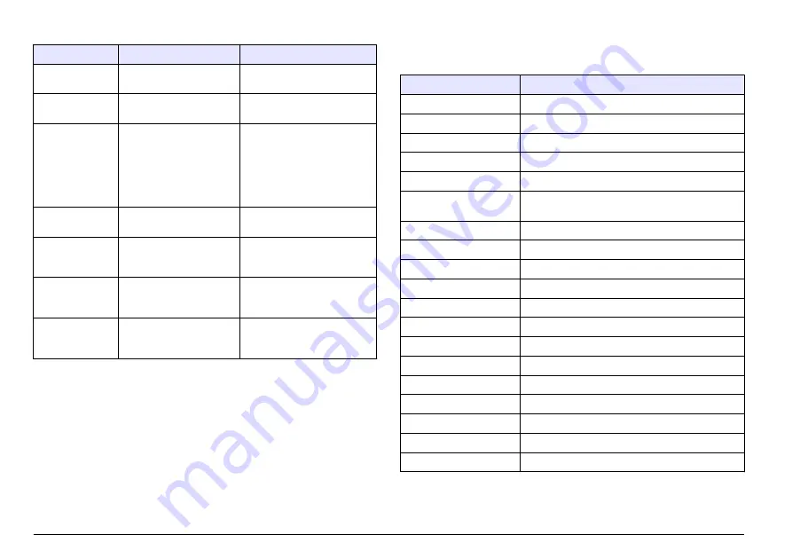 Hach Polymetron Series User Manual Download Page 18