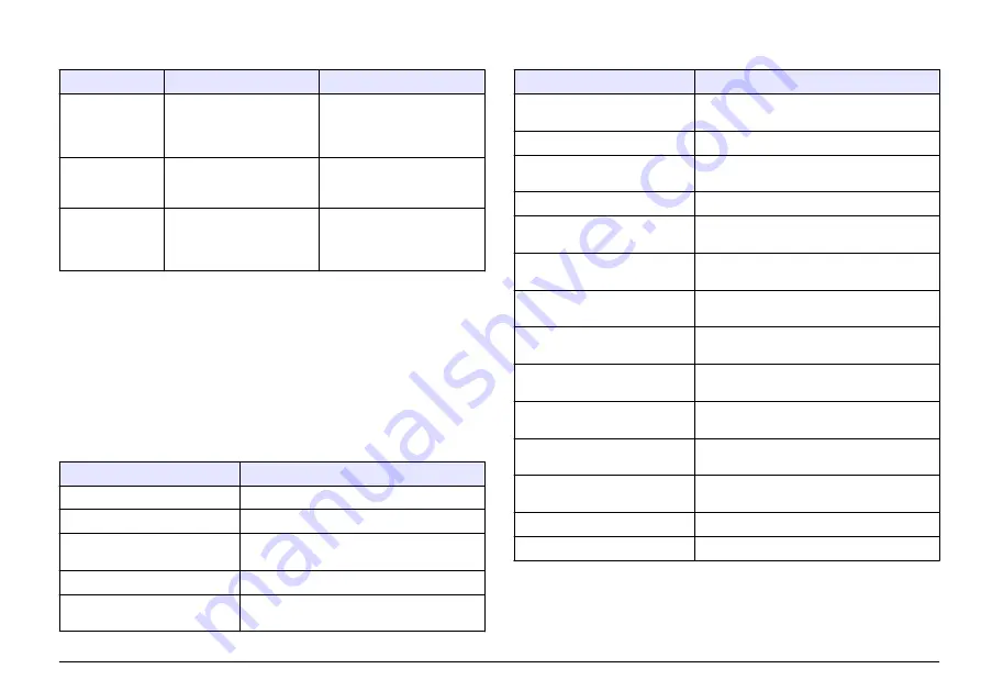 Hach Polymetron Series User Manual Download Page 57