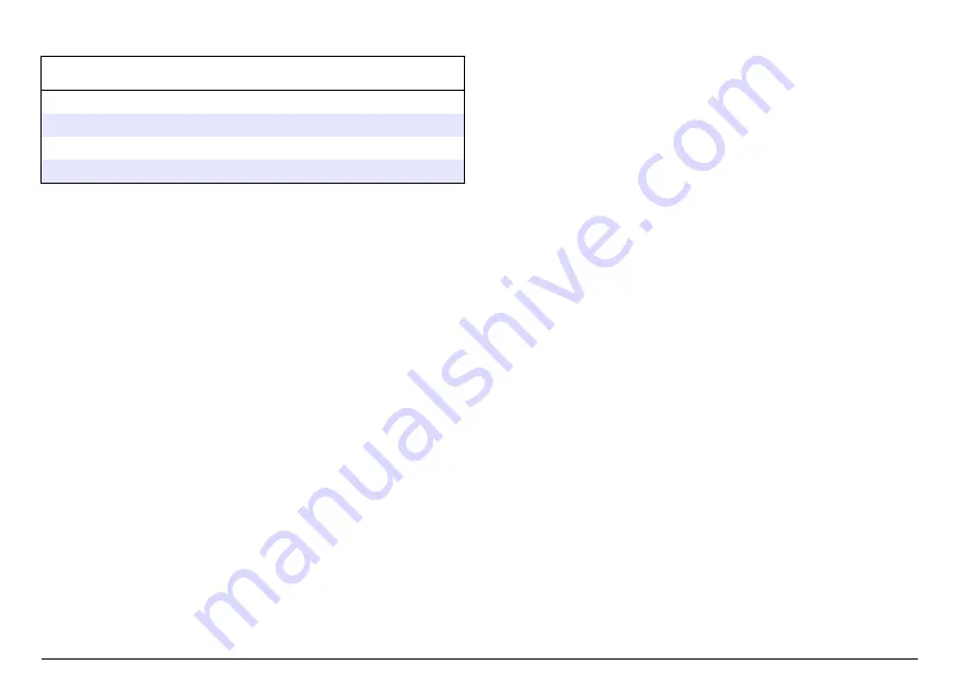 Hach Polymetron Series User Manual Download Page 96