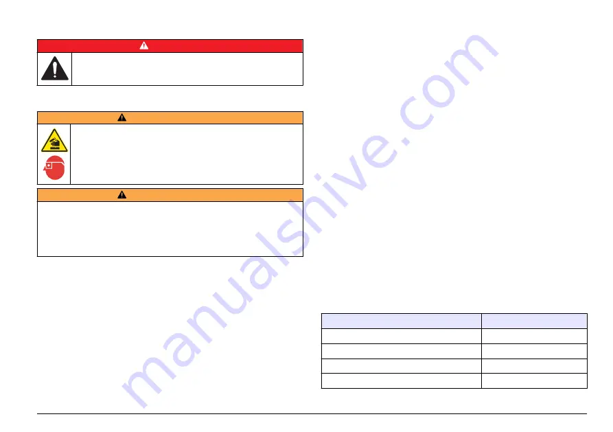 Hach Polymetron Series User Manual Download Page 111