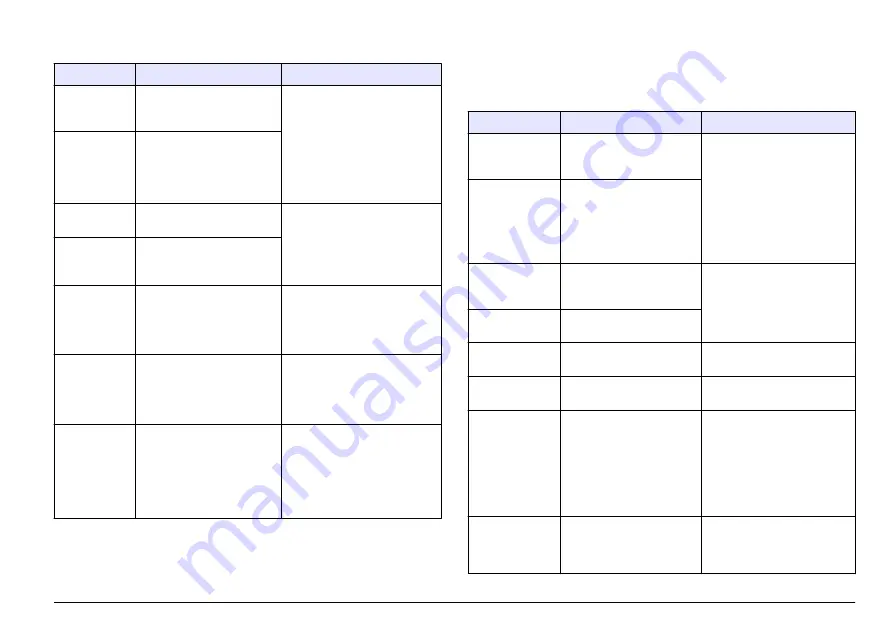 Hach Polymetron Series User Manual Download Page 113