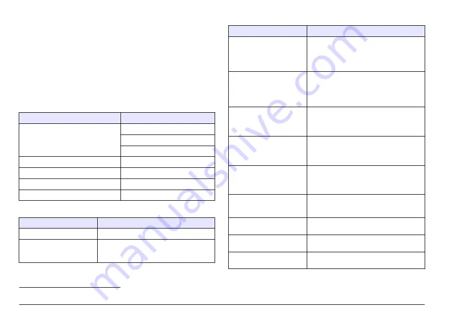 Hach Polymetron Series User Manual Download Page 134