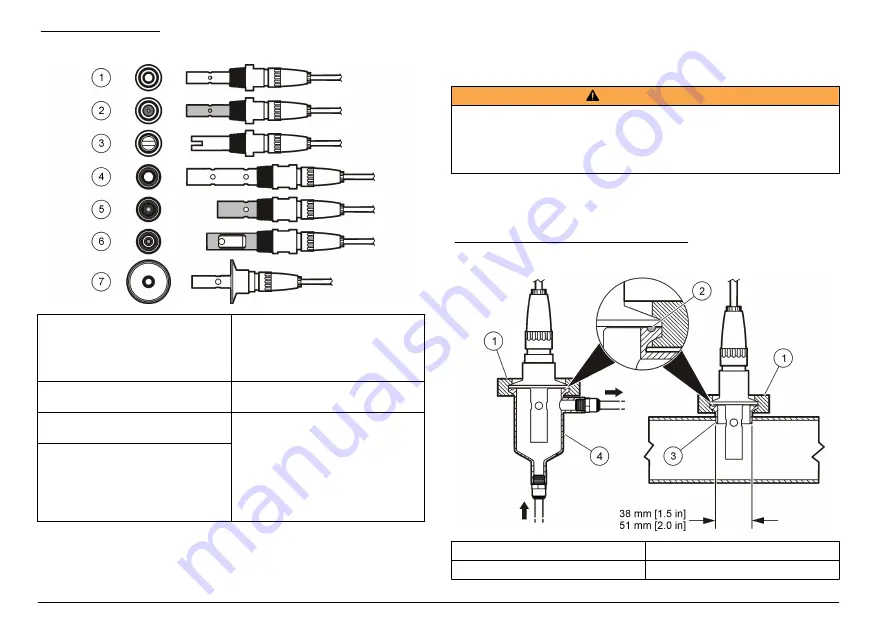 Hach Polymetron Series User Manual Download Page 136