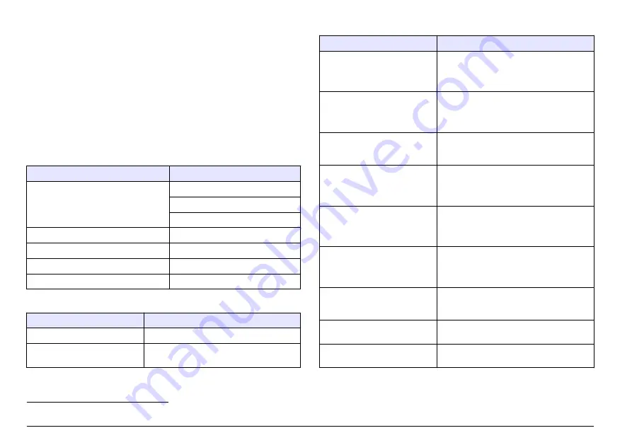 Hach Polymetron Series User Manual Download Page 152