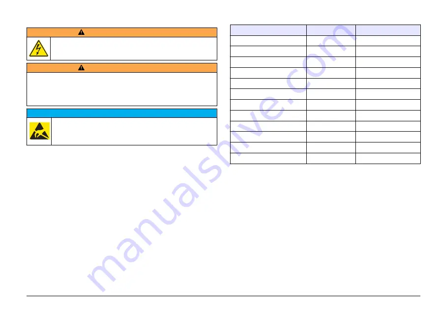 Hach Polymetron Series User Manual Download Page 157