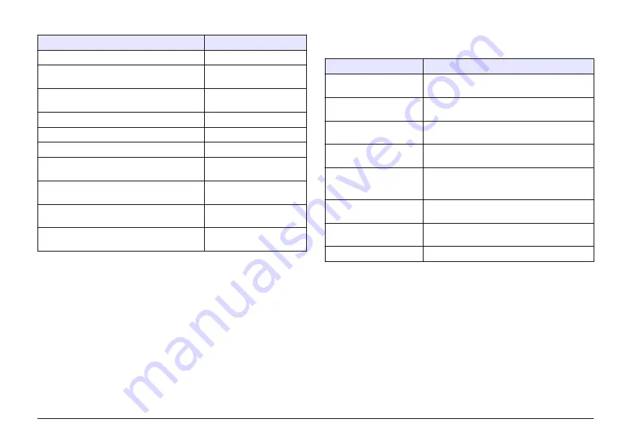 Hach Polymetron Series User Manual Download Page 167