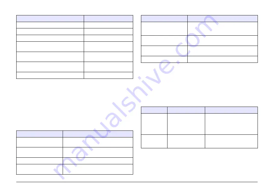 Hach Polymetron Series User Manual Download Page 187