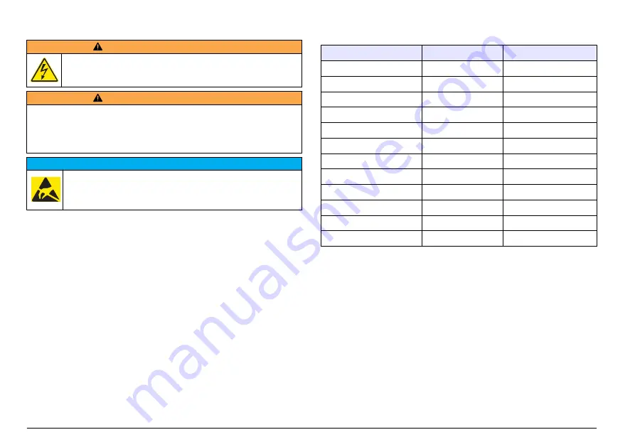 Hach Polymetron Series User Manual Download Page 232