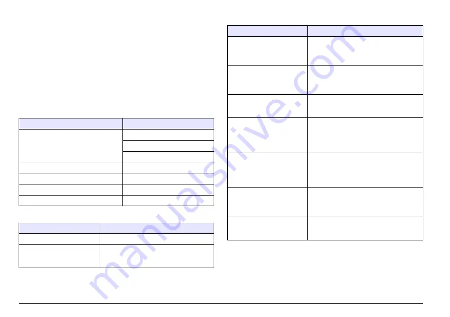 Hach Polymetron Series User Manual Download Page 248