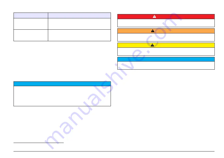 Hach Polymetron Series User Manual Download Page 287