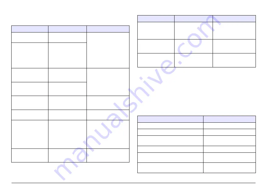 Hach Polymetron Series User Manual Download Page 340