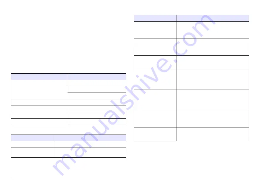 Hach Polymetron Series User Manual Download Page 362