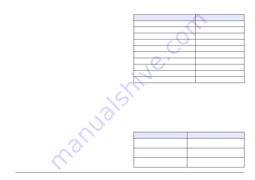 Hach Polymetron Series User Manual Download Page 395