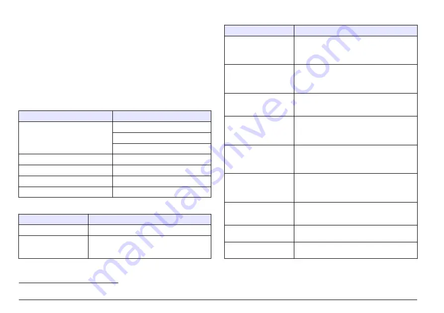 Hach Polymetron Series User Manual Download Page 420