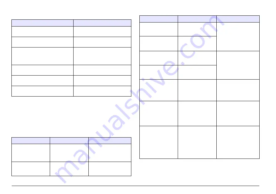 Hach Polymetron Series User Manual Download Page 434